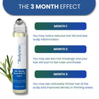Be Bodywise Advanced Hair Density Roll-On Serum 25 Ml | 5% Saw Palmetto, 3% Rosemary, 1% Caffeine Herbasome & 3% Fenugreek | Scalp Serum for Reduced Hair Fall | Men & Women
